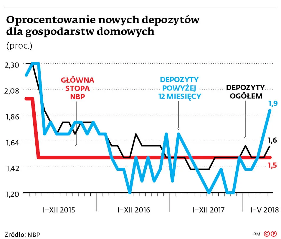 3461535-oprocentowanie-nowych-depozytow.jpg