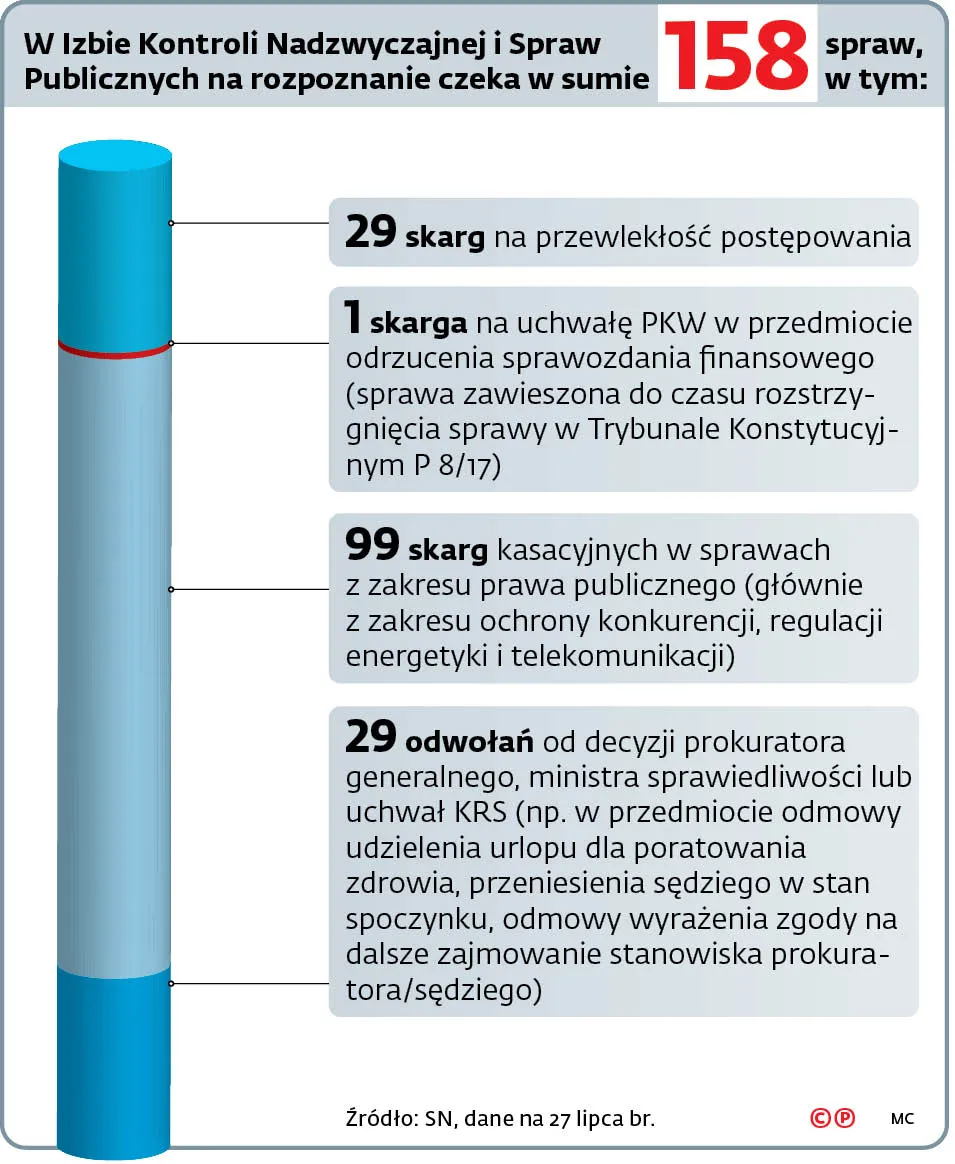 3478860-w-izbie-kontroli-nadzwyczajnej.jpg