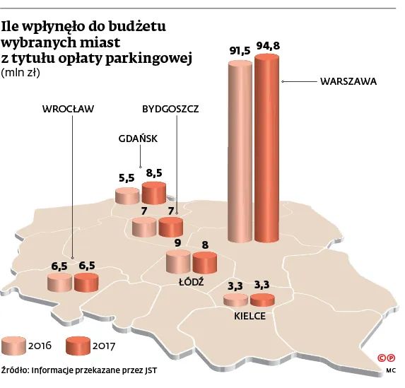 3231137-ile-wplynelo-do-budzetu-wybranych.jpg