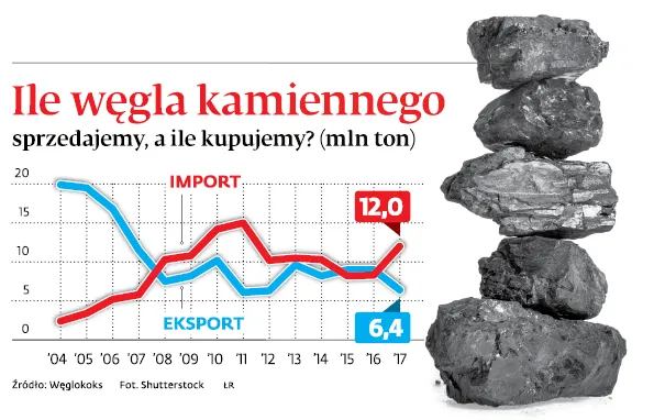 3231162-ile-wegla-kamiennego-sprzedajemy.jpg