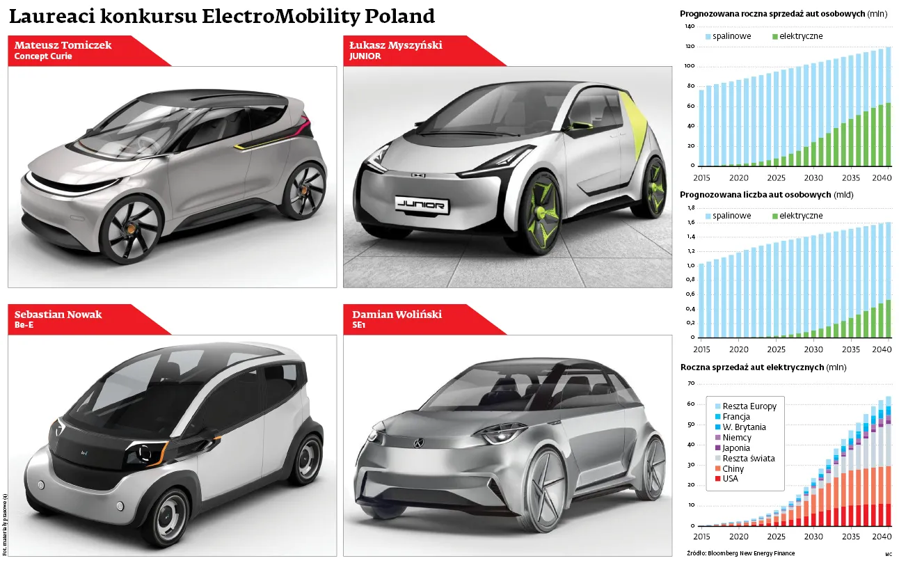 Prototyp widmo auta elektrycznego