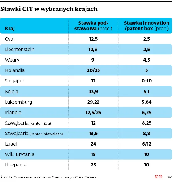 3245187-stawki-cit-w-wybranych-krajach.jpg
