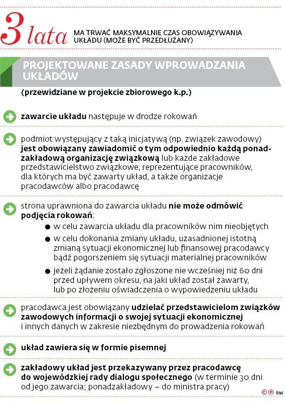 3254411-3-lata-ma-trwac-maksymalnie-czas.jpg