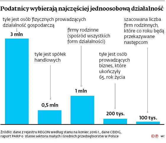3258736-podatnicy-wybieraja-najczesciej.jpg