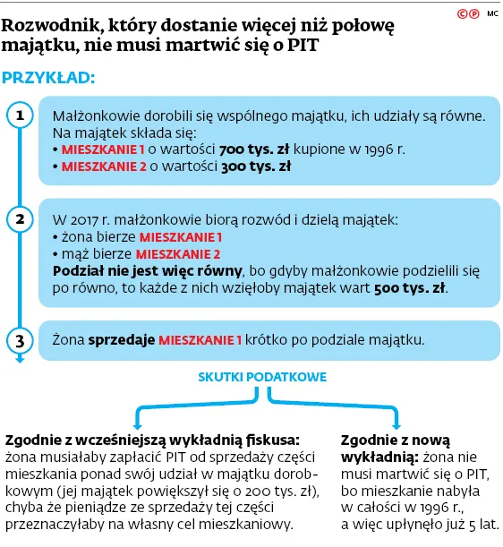 3259928-rozwodnik-ktory-dostanie-wiecej.jpg