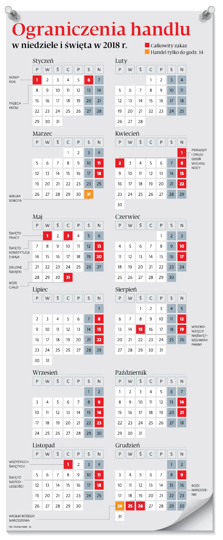 Ograniczenia handlu w niedziele i święta w 2018 r.