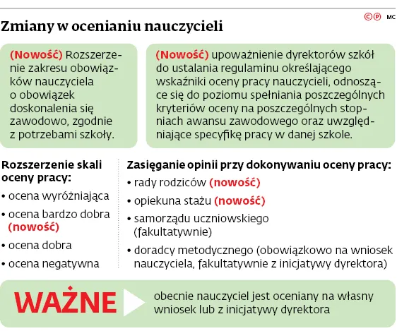 3274162-zmiany-w-ocenianiu-nauczycieli.jpg
