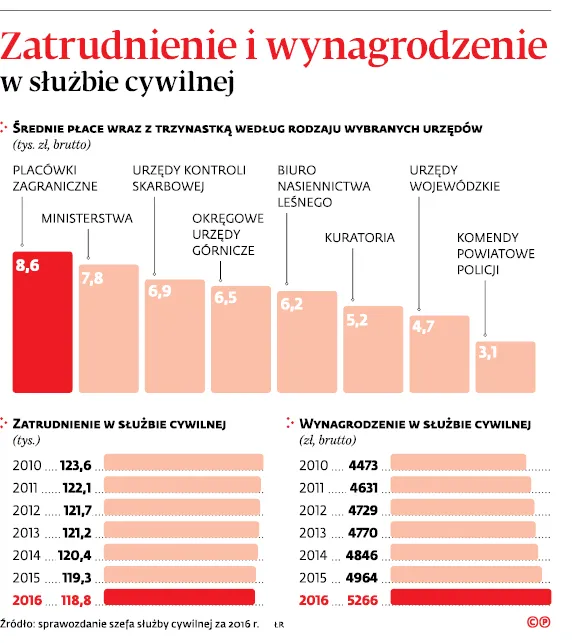 3281588-zatrudnienie-i-wynagrodzenie-w.jpg