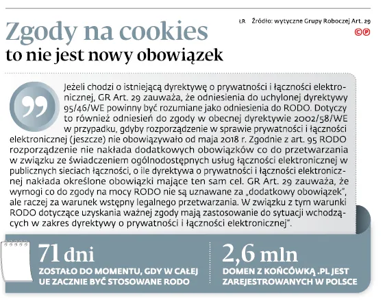 Zgody na cookies to nie jest nowy obowiązek
