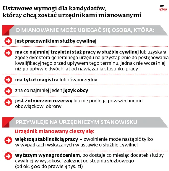 3287049-ustawowe-wymogi-dla-kandydatow.jpg