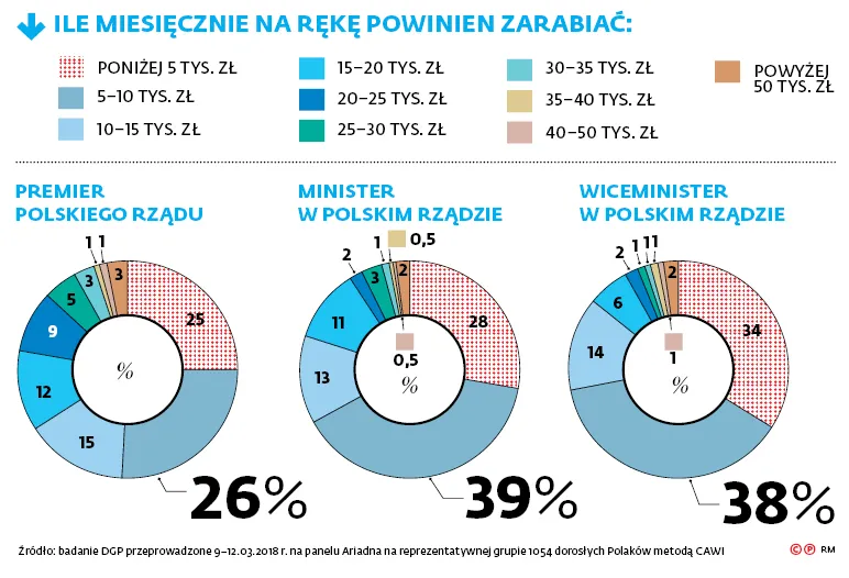 3286853-ile-miesiecznie-na-reke-powinien.jpg