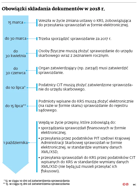 3287737-obowiazki-skladania-dokumentow.jpg