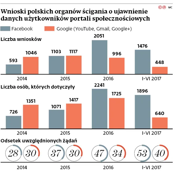 3288756-wnioski-polskich-organow-scigania.jpg