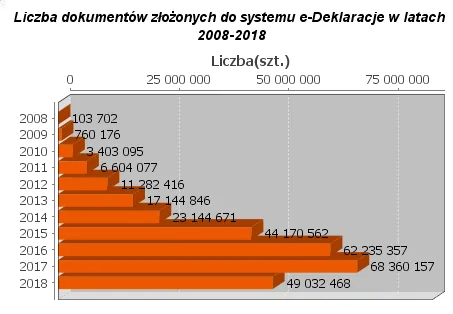 3298369-e-deklaracje-zrodlo-ministerstwo.png