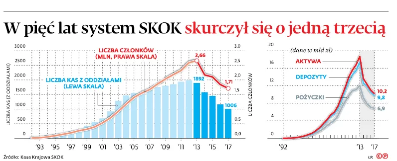 3305049-w-piec-lat-system-skok-skurczyl.jpg