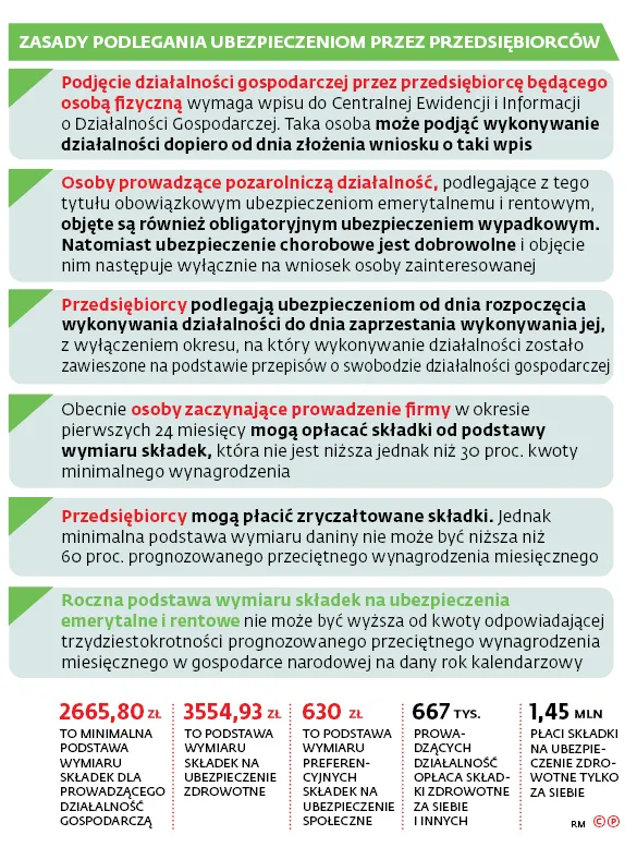 3306181-zasady-podlegania-ubezpieczeniom.jpg