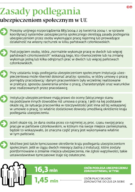 3311876-zasady-podlegania-ubezpieczeniom.jpg