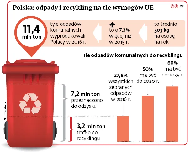 3311574-polska-odpady-i-recykling-na-tle.jpg