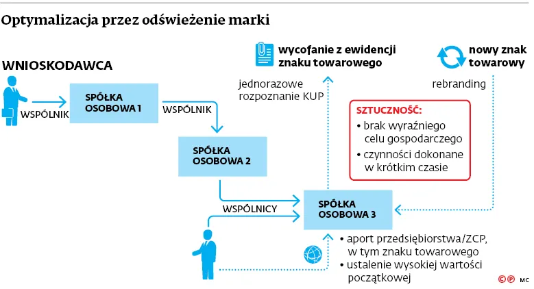 3312917-optymalizacja-przez-odswiezenie.jpg
