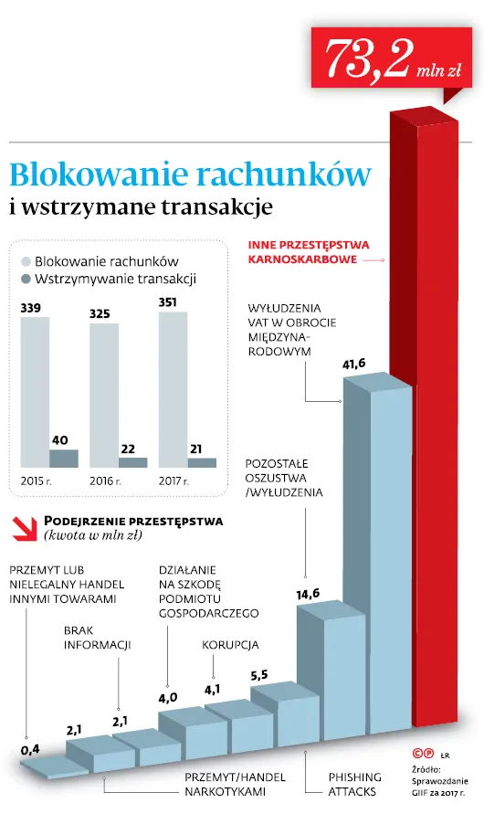 3317215-blokowanie-rachunkow-i-wstrzymane.jpg