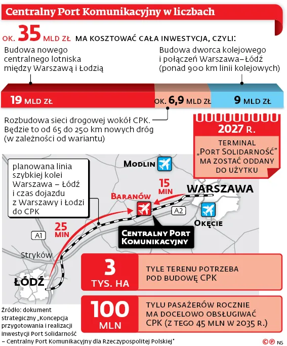 3318253-centralny-port-komunikacyjny-w.jpg