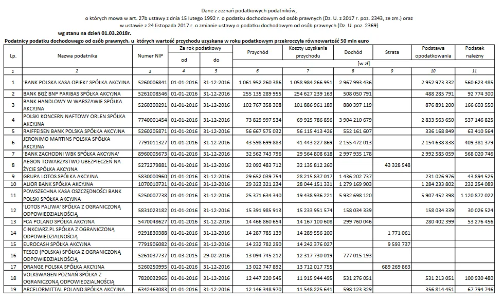 3322352-dane-podatkowe-firm-z-2016-roku.png