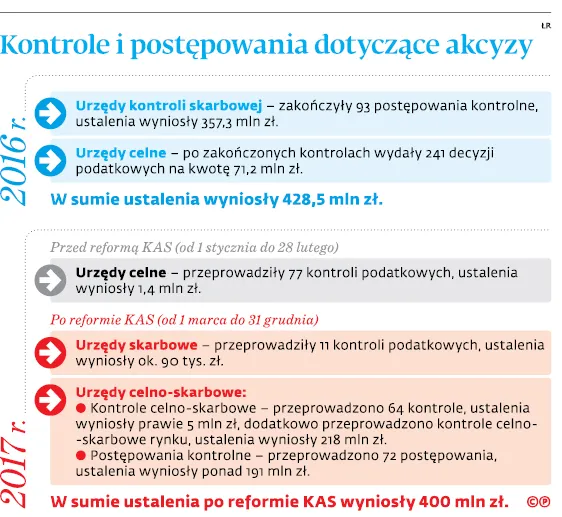 3332171-kontrole-i-postepowania-dotyczace.jpg