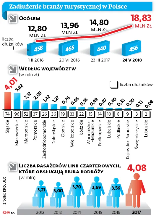 3350193-zadluzenie-branzy-turystycznej.jpg