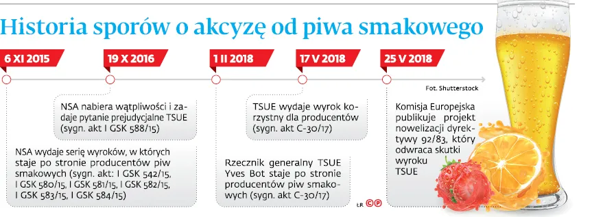 3353398-historia-sporow-o-akcyze-od-piwa.jpg