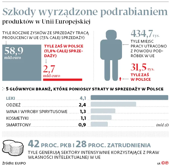 3355593-szkody-wyrzadzone-podrabianiem.jpg