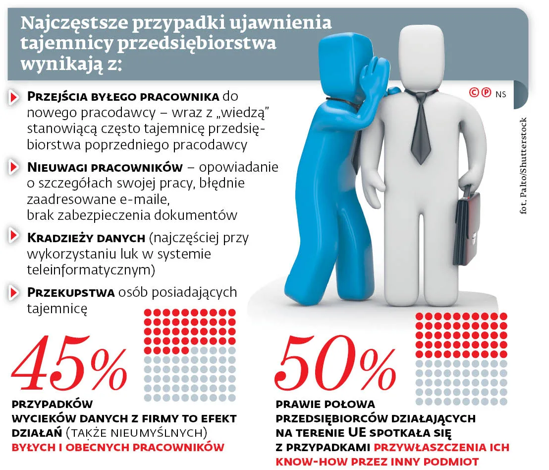 3603426-najczestsze-przypadki-ujawnienia.jpg