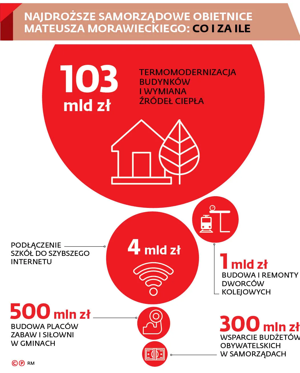 3603442-najdrozsze-samorzadowe-obietnice.jpg