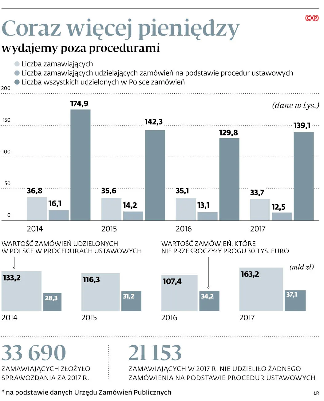 3608719-coraz-wiecej-pieniedzy-wydajemy.jpg