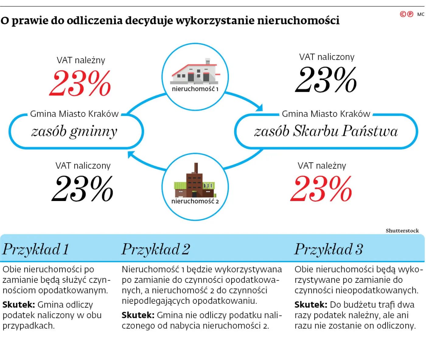 3703353-o-prawie-do-odliczenia-decyduje.jpg