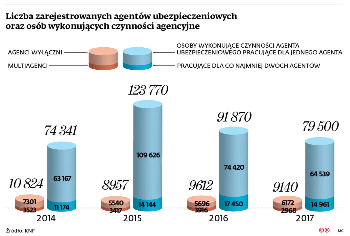 3707682-liczba-zarejestrowanych-agentow.jpg
