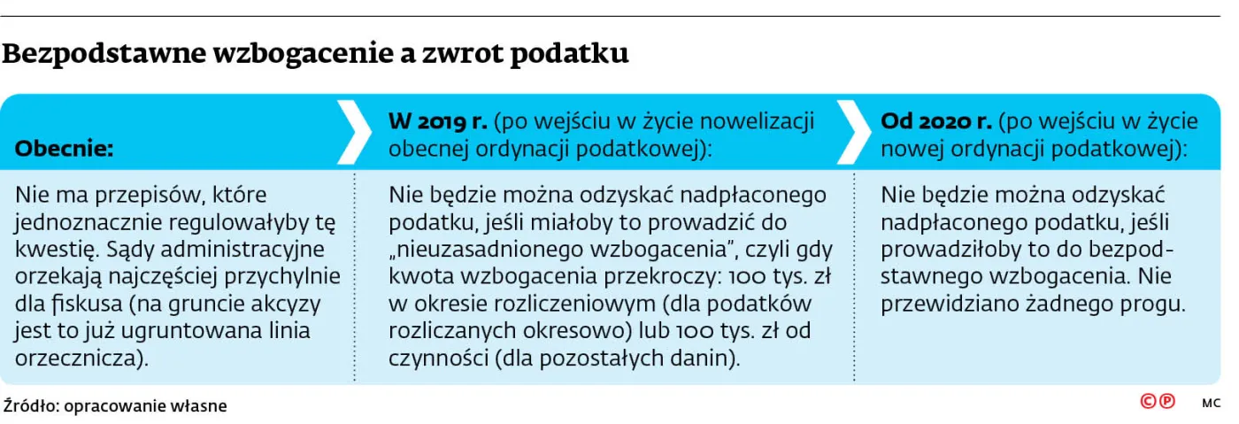 3714590-bezpodstawne-wzbogacenie-a-zwrot.jpg