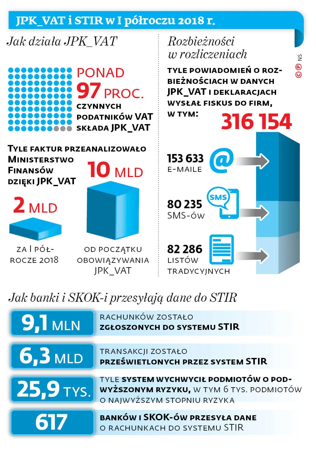 3714606-jpk-vat-i-stir-w-i-polroczu-2018.jpg