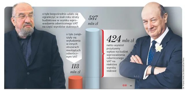 PiS przyznaje PO rację w sprawie uszczelnienia VAT