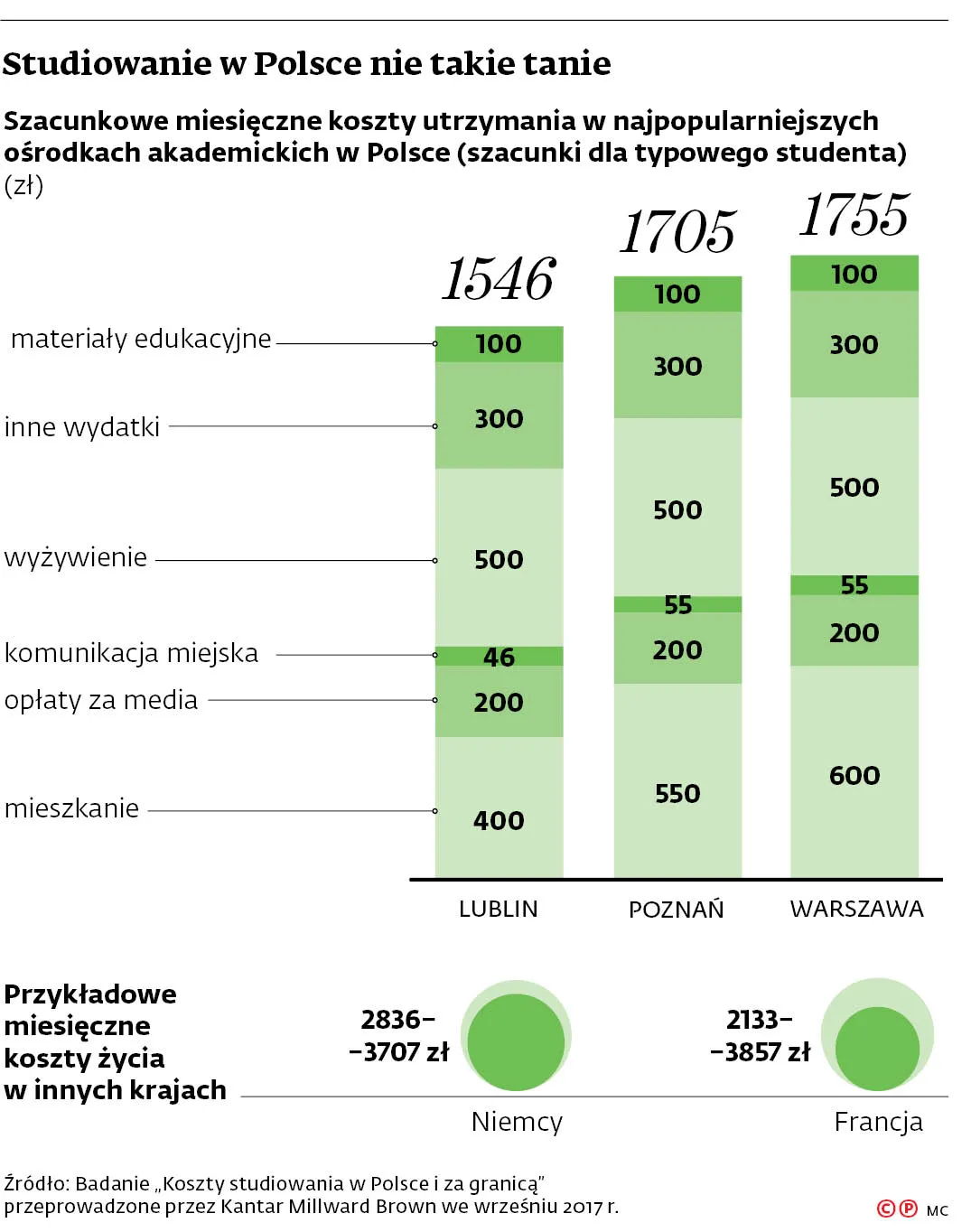 3504093-studiowanie-w-polsce-nie-takie.jpg