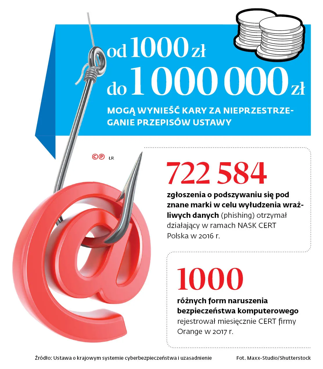 3508132-od-1000-zl-do-1-000000-zl-moga.jpg