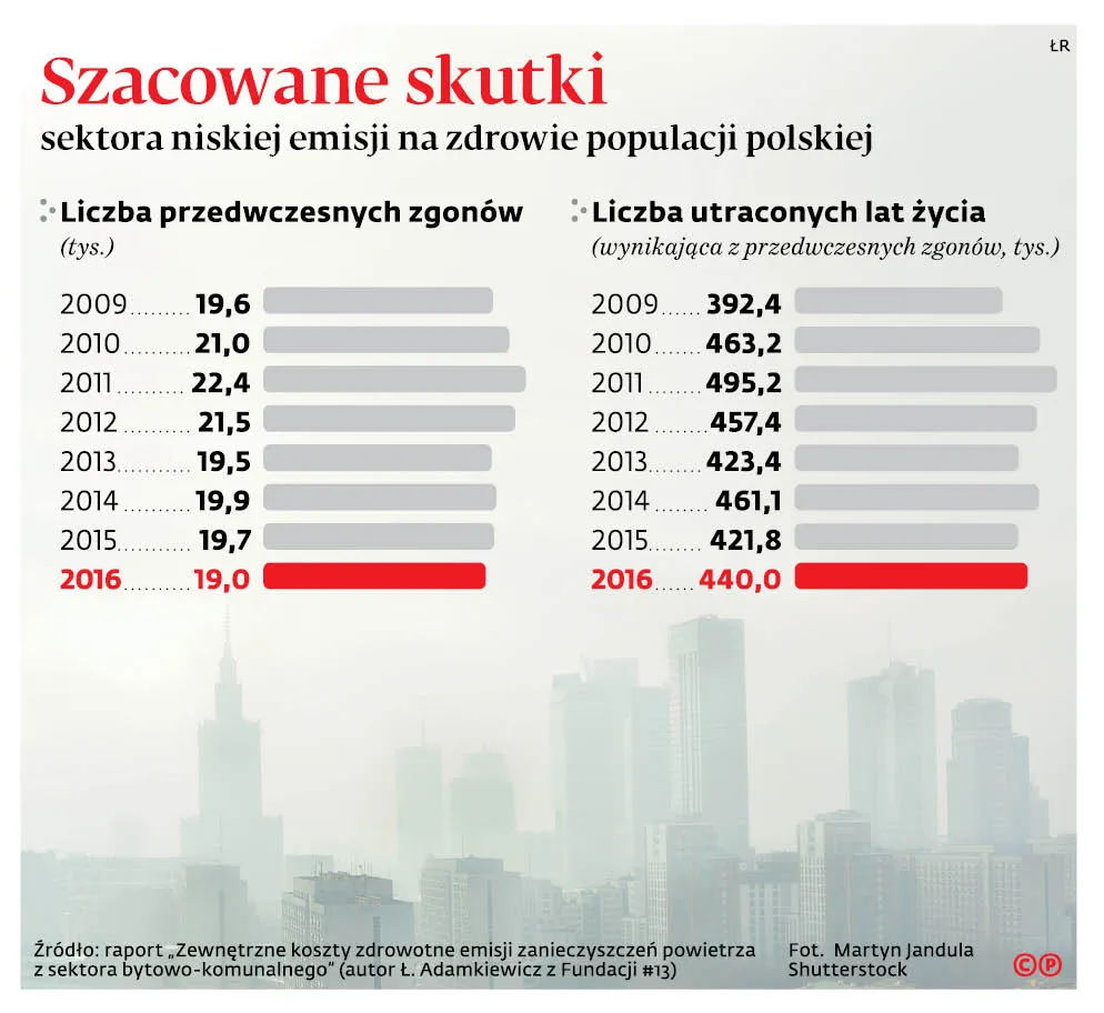 3578875-szacowane-skutki-sektora-niskiej.jpg