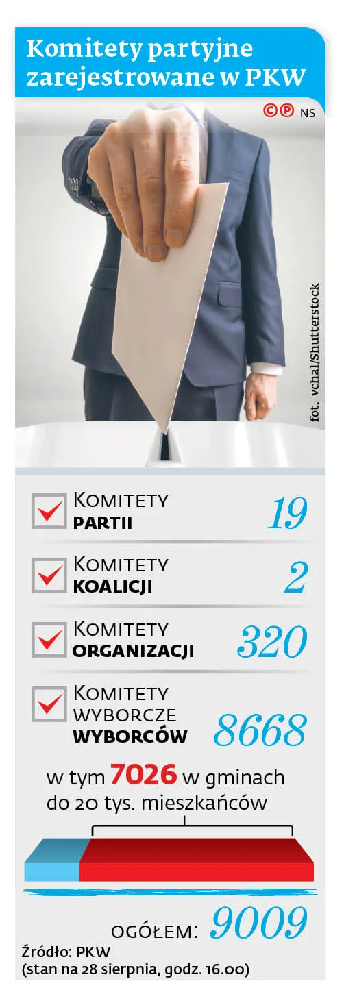 3582405-komitety-partyjne-zarejestrowane.jpg