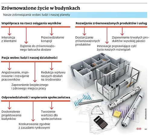 Rachunkowość bardziej społeczna