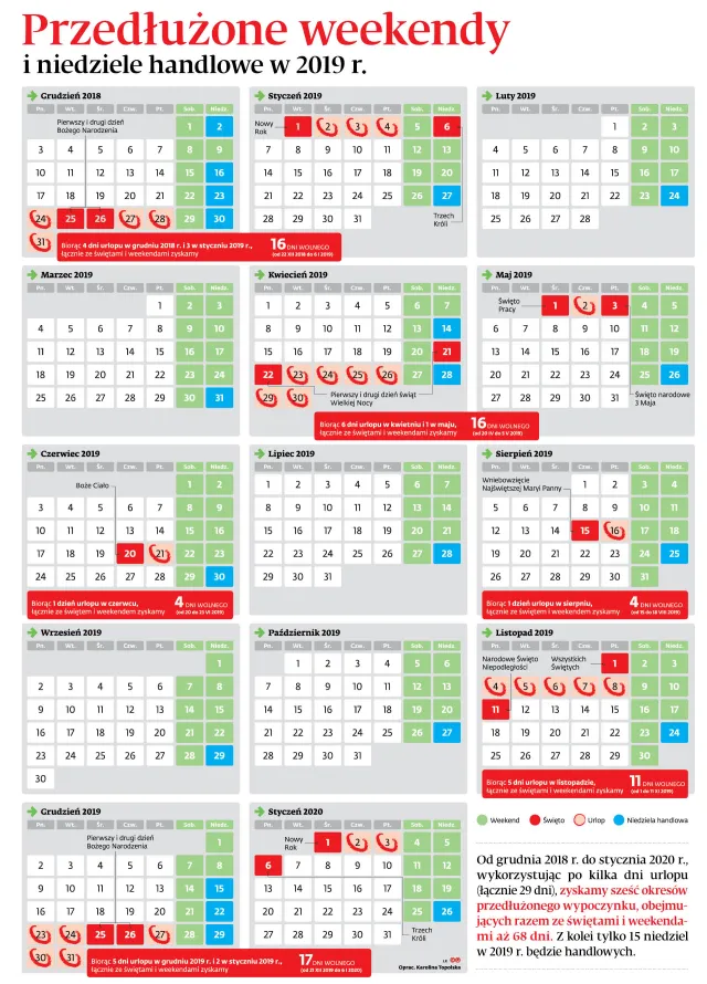Przedłużone weekendy i niedziele handlowe w 2019 r.