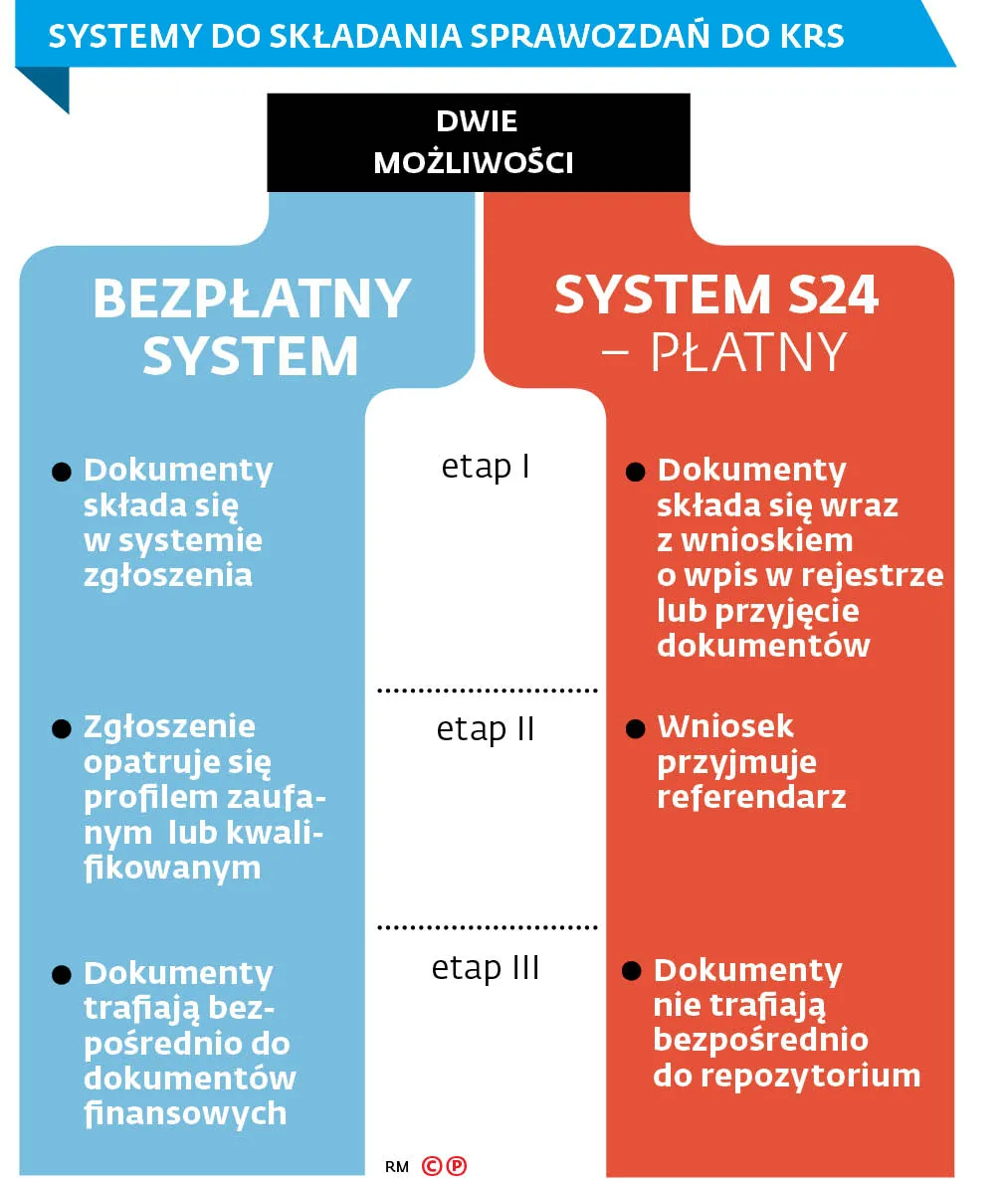 4084970-systemy-do-skladania-sprawozdan.jpg