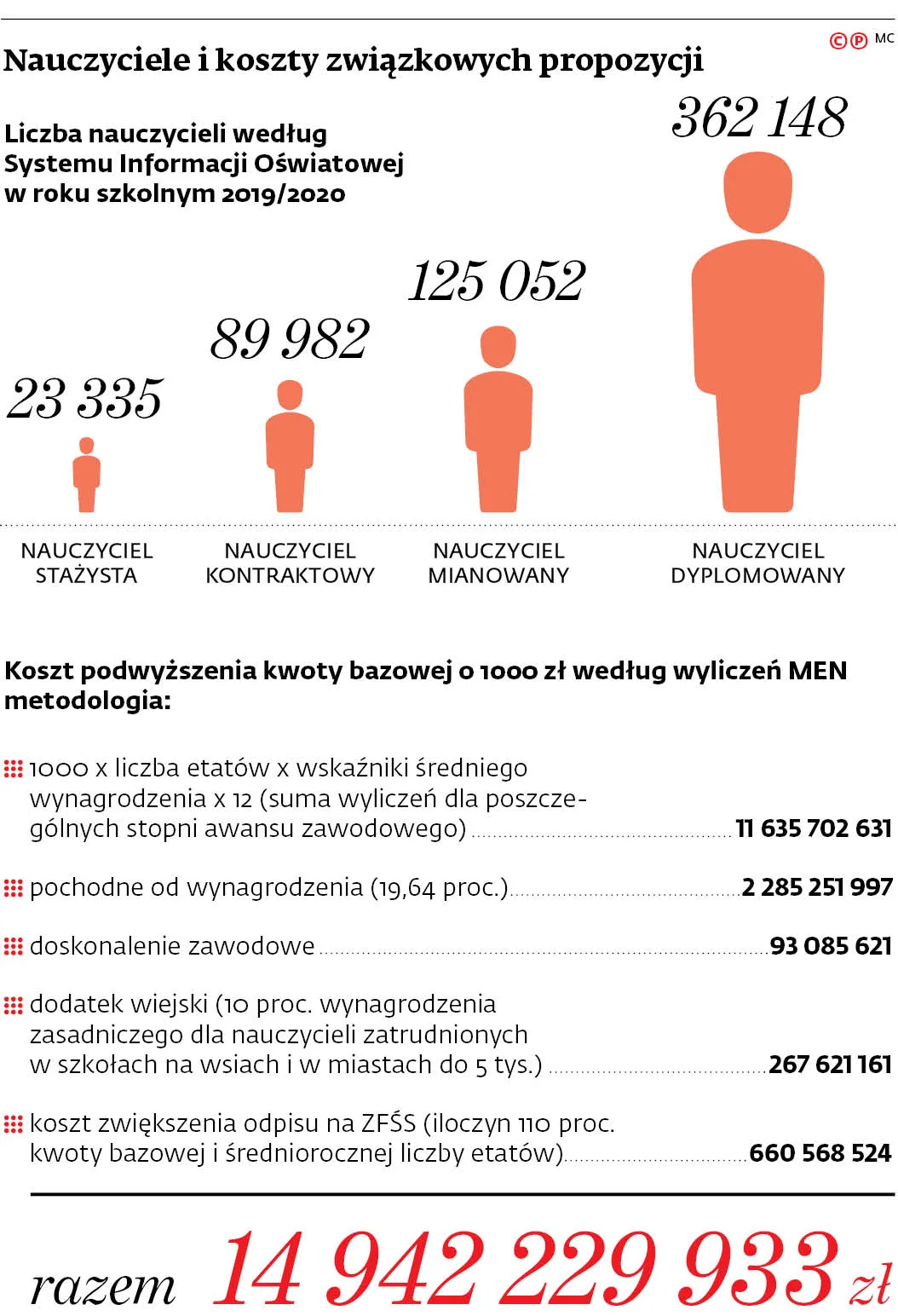 4110789-nauczyciele-i-koszty-zwiazkowych.jpg