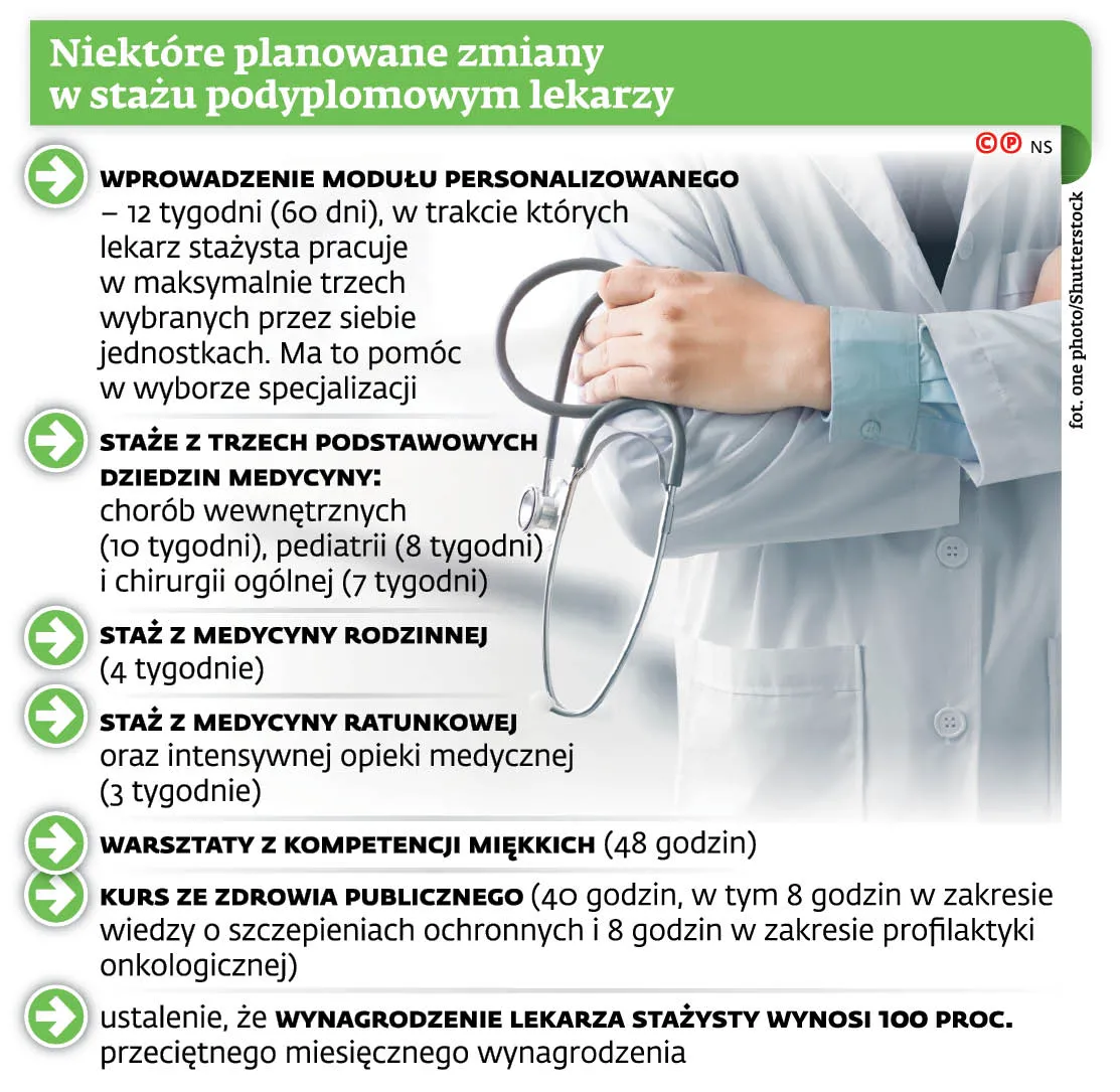 4135876-niektore-planowane-zmiany-w-stazu.jpg