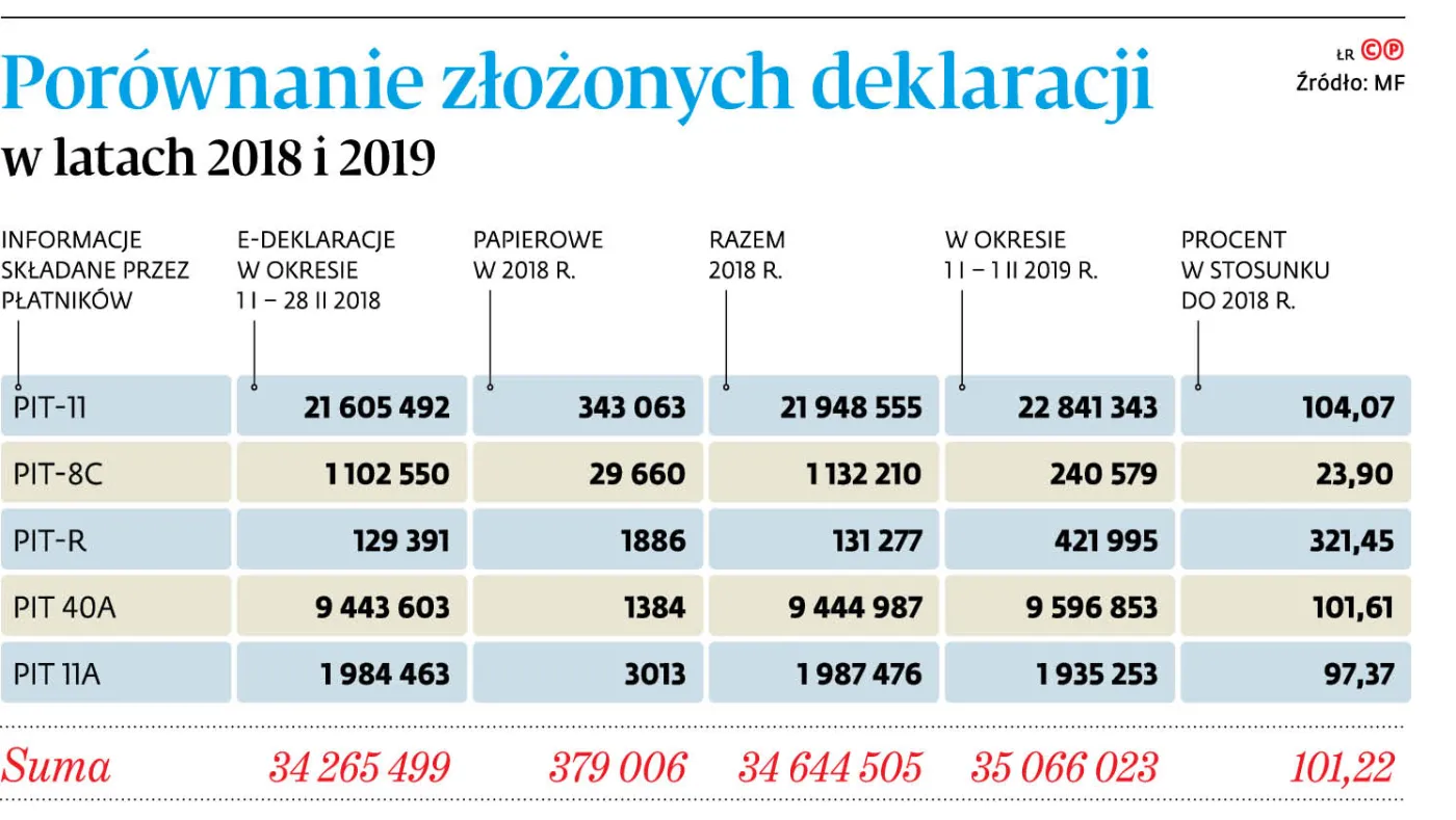 4144993-porownanie-zlozonych-deklaracji.jpg