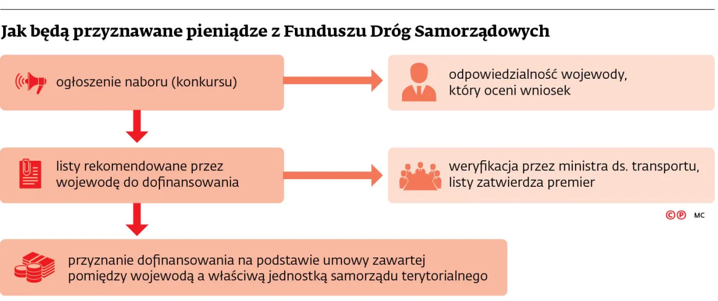 4145100-jak-beda-przyznawane-pieniadze.jpg