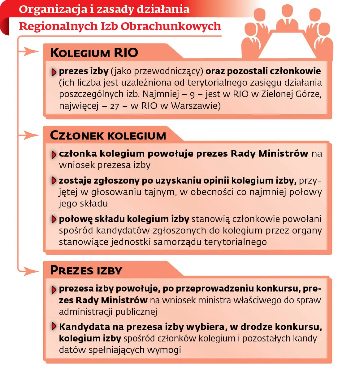 4146265-organizacja-i-zasady-dzialania.jpg